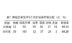 308nm 准分子光联合自体表皮移植术治疗稳定期白