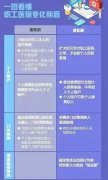 5月1号以后即将执行的医保新政，将惠民于千家万