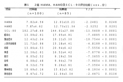 白癜风患者焦虑抑郁状态与血浆β-内啡肽水平相