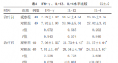 308nm准分子激光联合驱白巴布斯片对面部白癜风患