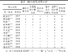 火针联合308nm准分子激光治疗白癜风的meta的分析