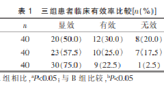 表皮移植联合308nm准分子光治疗稳定期 白癜风的