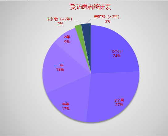 [白癜风医生科普]白癜风一般多久会扩散